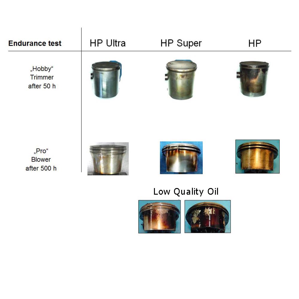Piston after use with Stihl quality 2-stroke oil